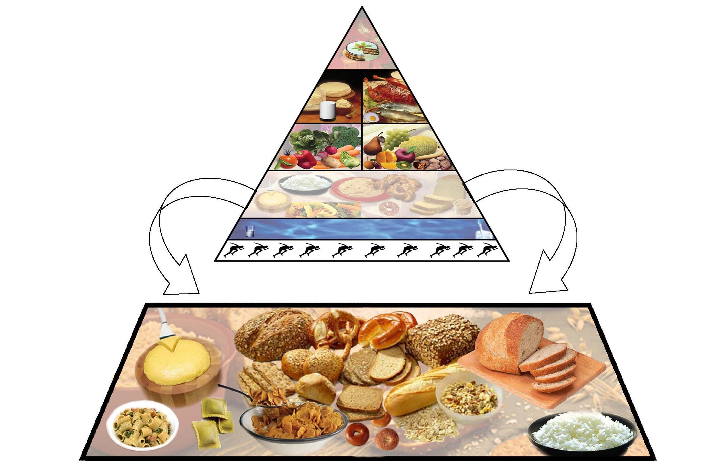 piramida alimentară antirid și îmbătrânire
